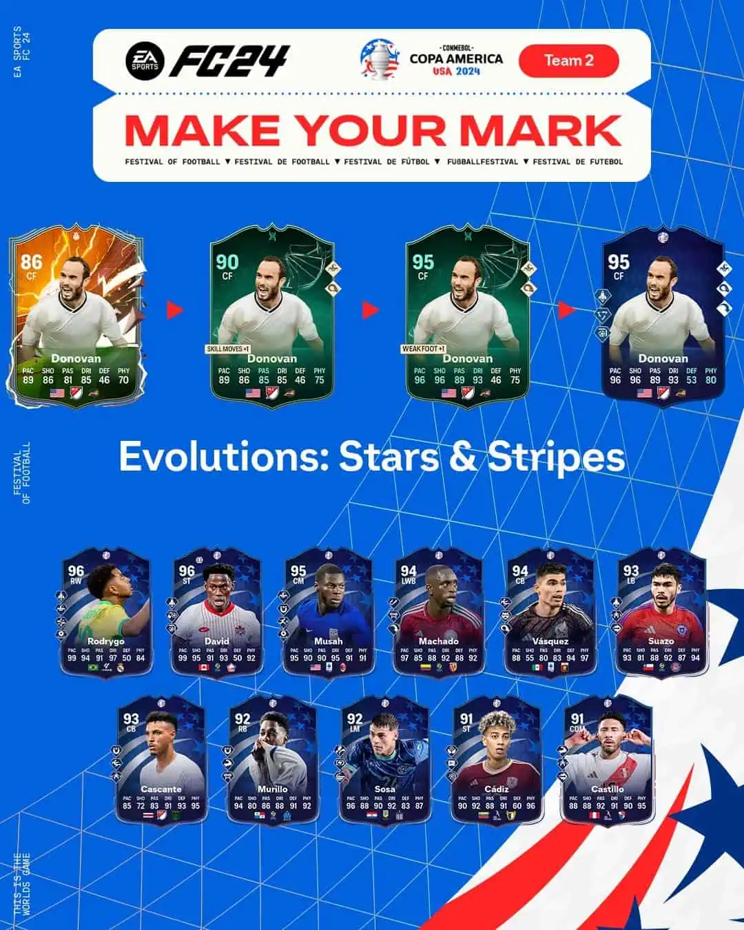 EA FC 24 Evoluzione Stelle E Strisce Lista Giocatori Ed Obiettivi.