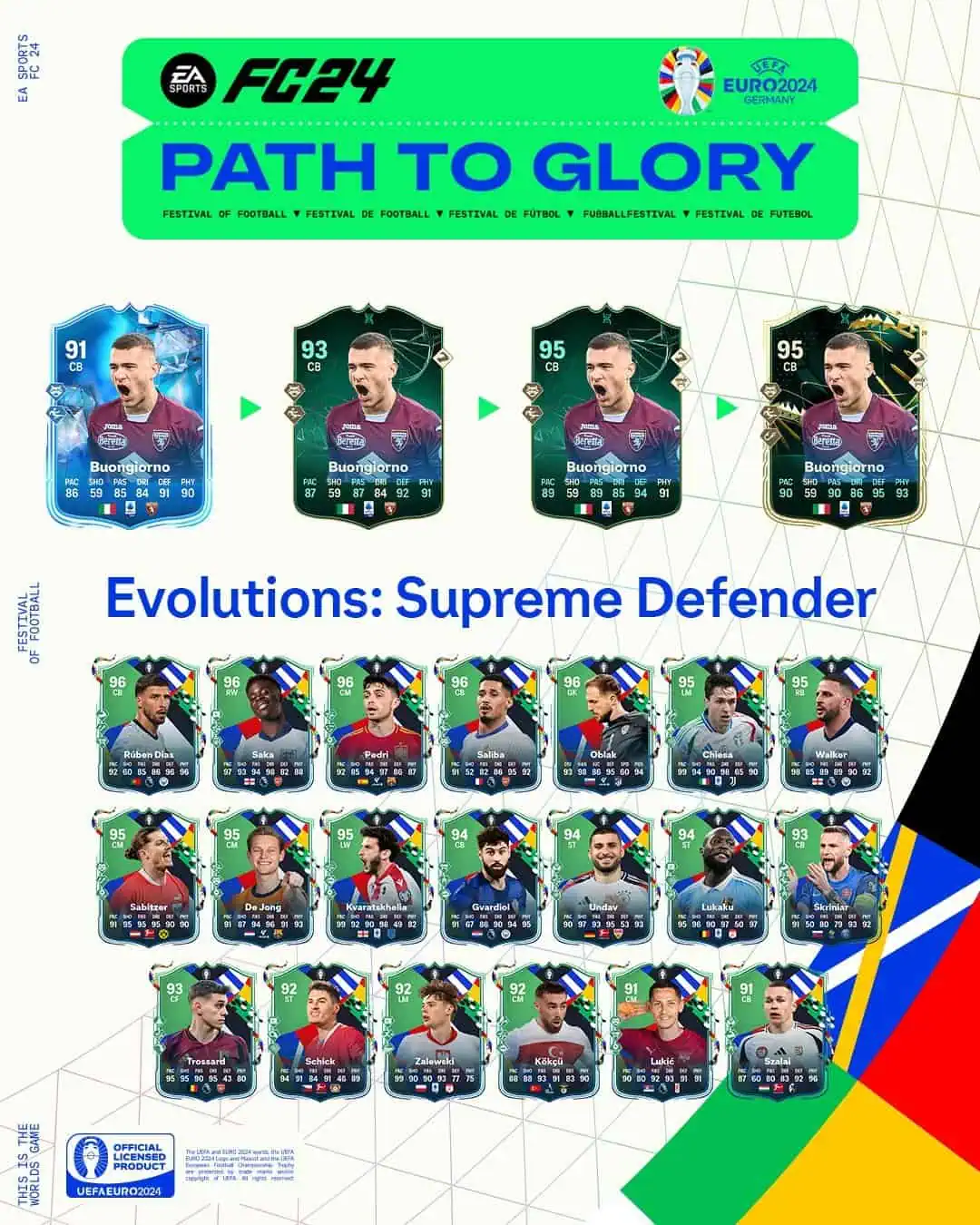 EA FC 24 Evoluzione Difensore Supremo Lista Giocatori Ed Obiettivi.