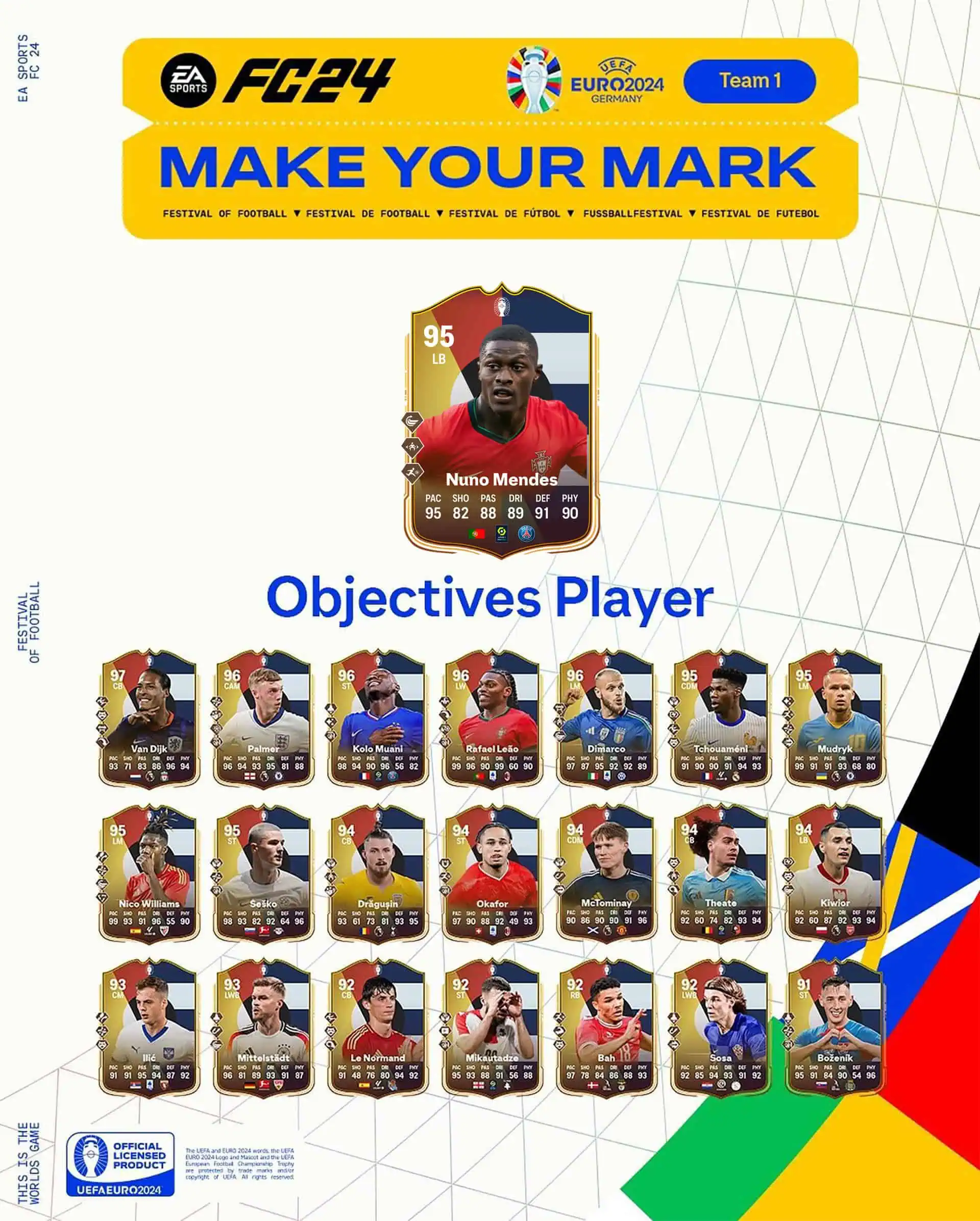 EA FC 24 Obiettivi Nuno Mendes Lascia Il Segno Requisiti E Recensione.