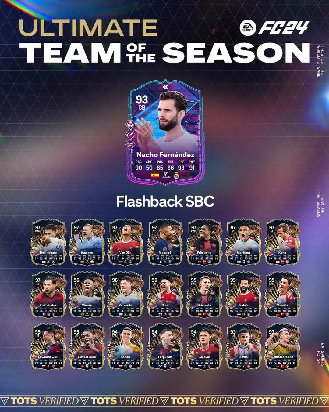 EA FC 24 SBC Nacho Flashback Soluzioni E Recensione.
