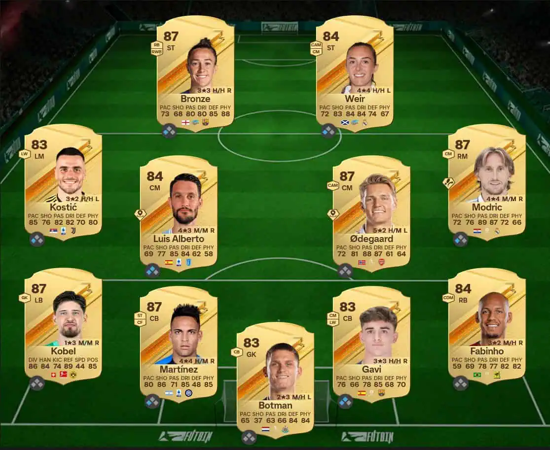 Soluzione Barcelona SBC Ronald Araujo Strada Verso La Gloria.