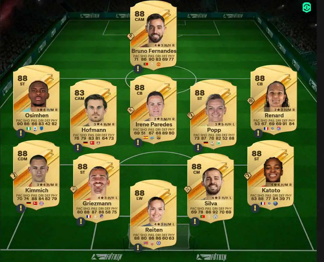 Soluzione Germania SBC Thomas Müller Showdown.