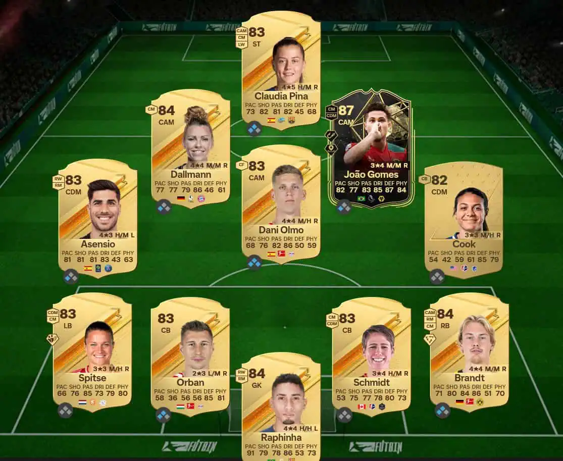 Soluzione Forma Smagliante SBC Timothy Weah Lascia Il Segno.