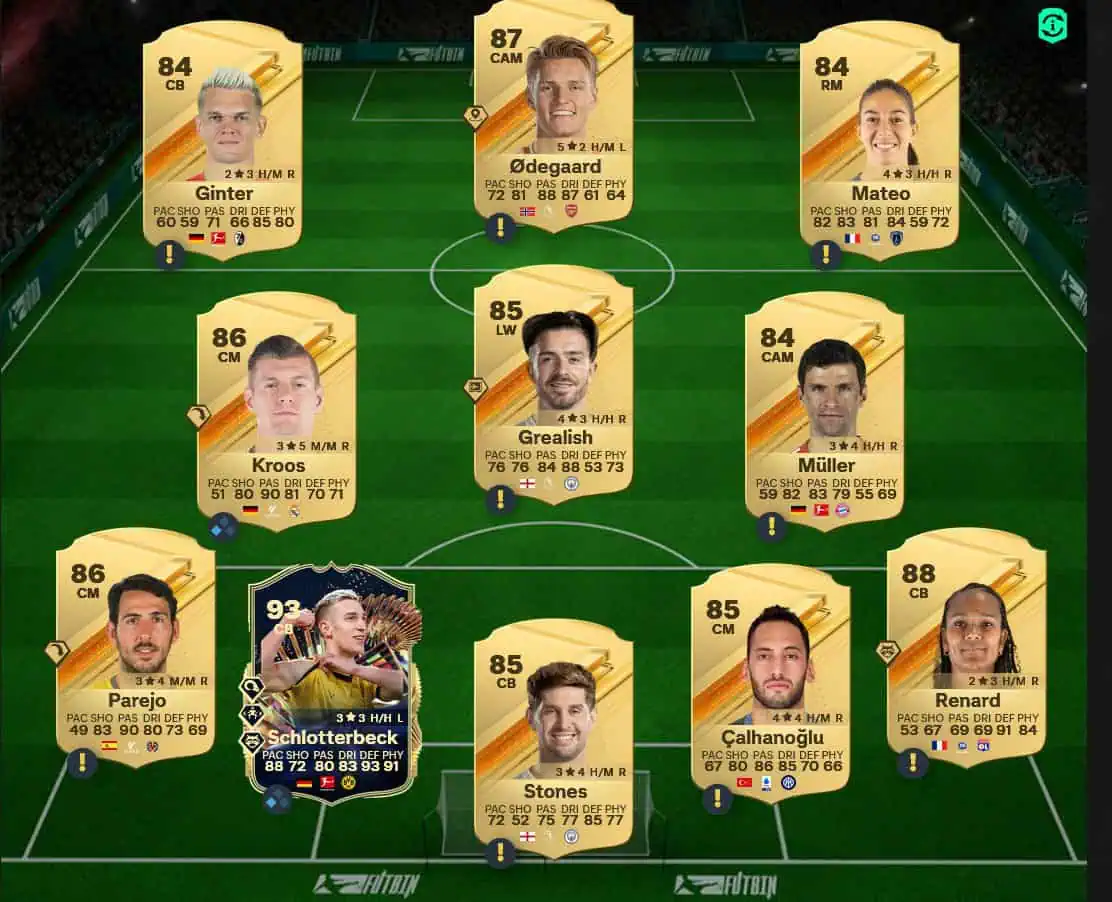 Soluzione Francia SBC Bradley Barcola Strada Verso La Gloria.