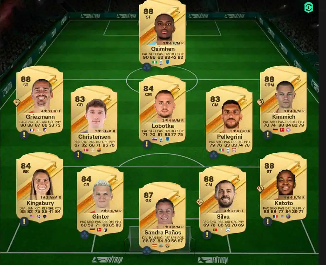 Soluzione Bundesliga SBC Thomas Müller Showdown.