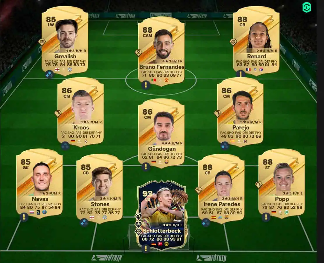 Soluzione Ligue 1 SBC Bradley Barcola Strada Verso La Gloria.