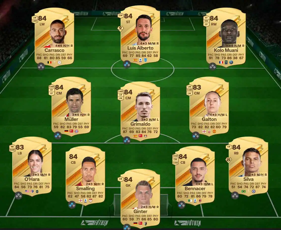 Soluzione Milan SBC Cafรบ Icon Grandi Del Calcio.