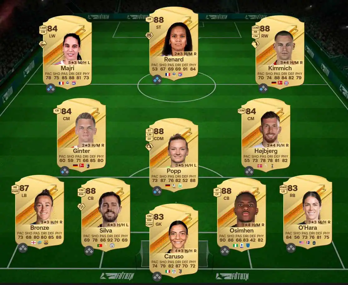 Soluzione Premier League SBC Luis Sinisterra Lascia Il Segno.