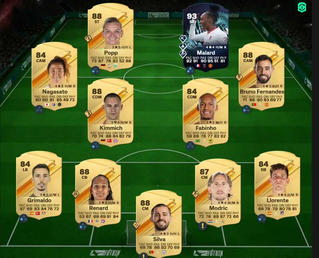 Soluzione Rosa Con Valutazione 88 SBC Didier Drogba Icon eChampions League Winner.