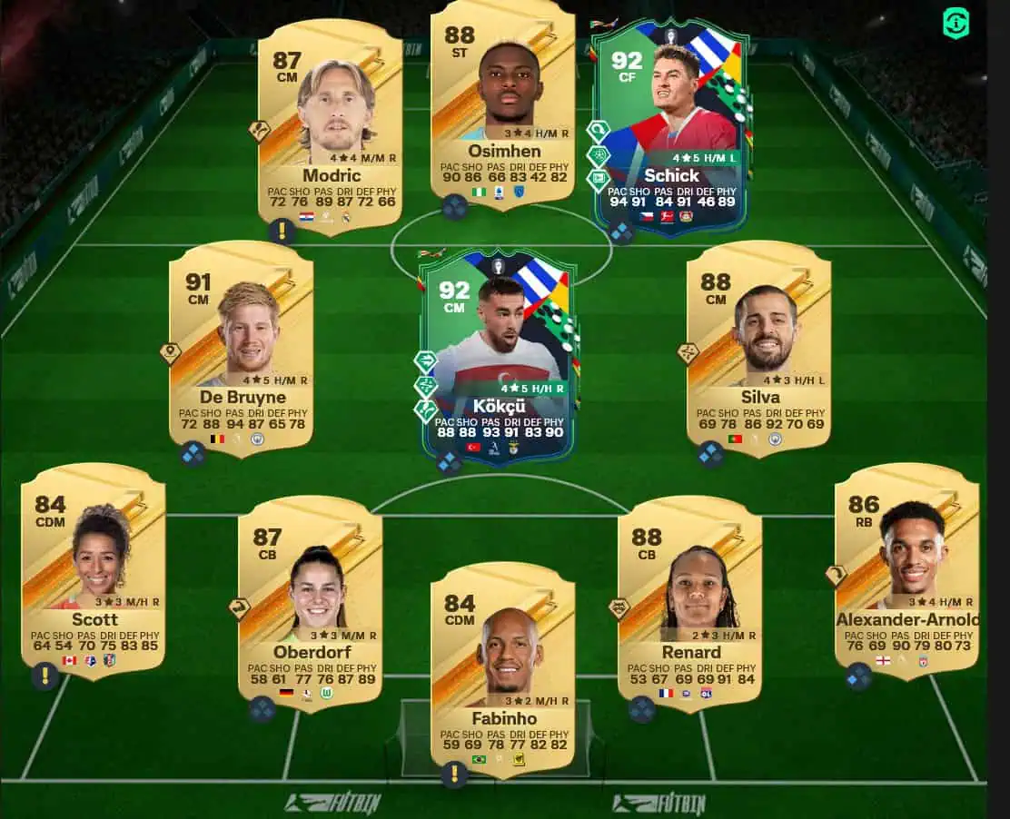 Soluzione Rosa Con Valutazione 89 SBC Didier Drogba Icon eChampions League Winner.