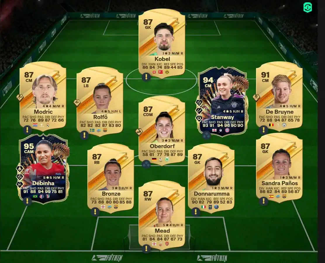 Soluzione Rosa Valutazione 90 SBC Luis Díaz Strada Verso La Vittoria.