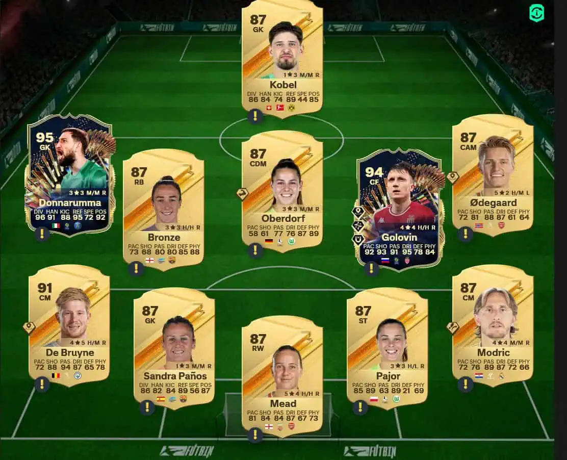 Soluzione Rosa Con Valutazione 90 SBC Marco Reus EOAE.