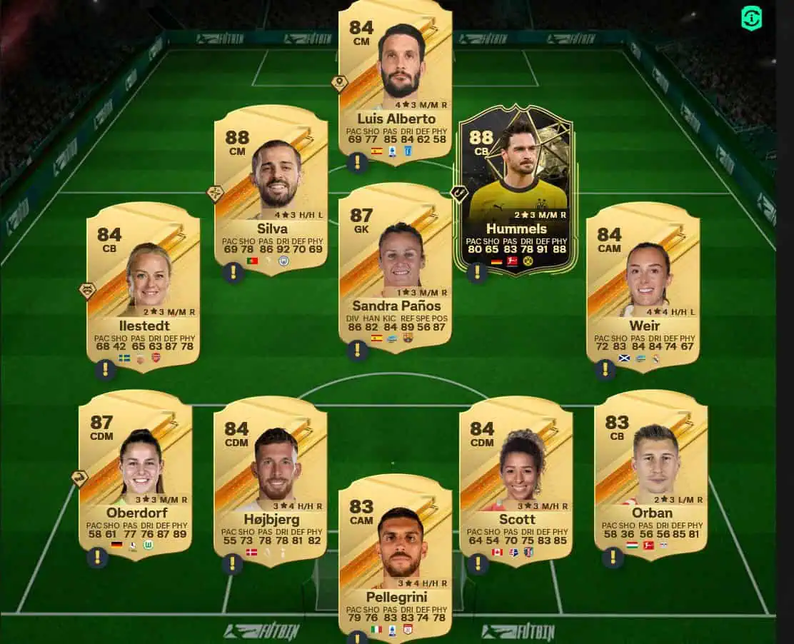 Soluzione SBC Iker Muniain EOAE.