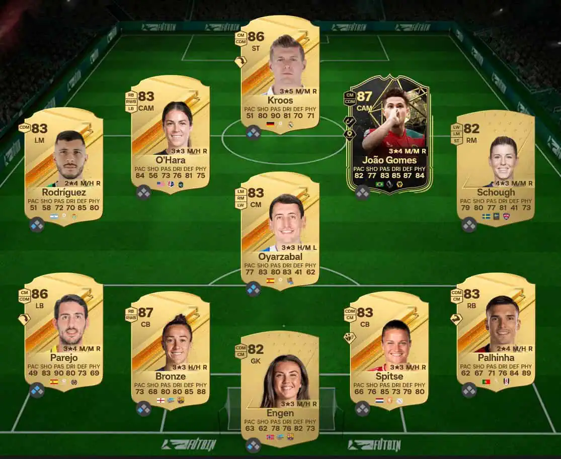 Soluzione SBC Josh Sargent Showdown