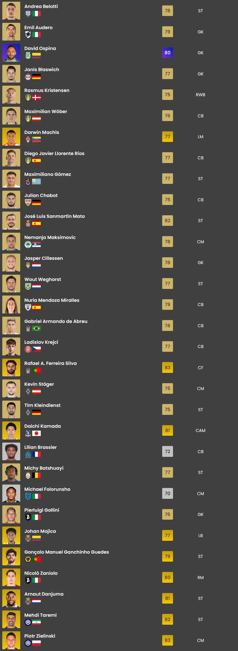 Batch 1 Trasferimenti Ultimate Team FC 24.