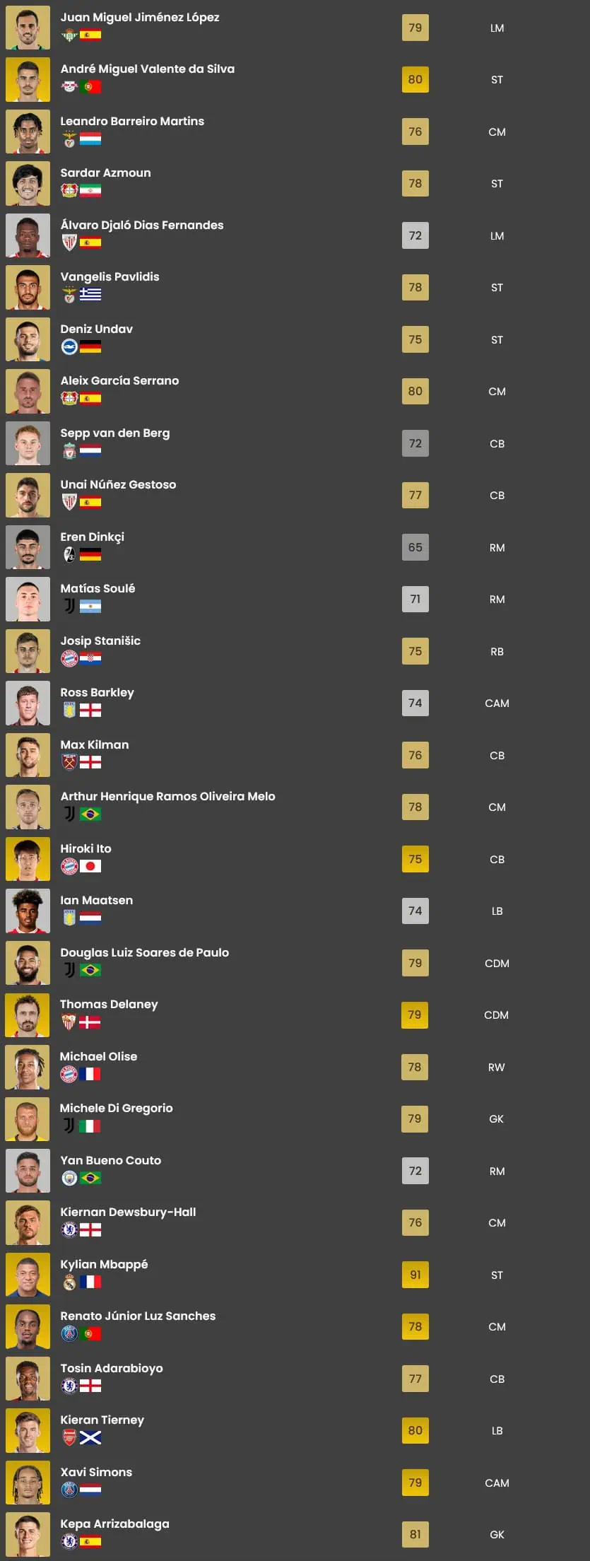 Batch 1 Trasferimenti Ultimate Team FC 24.