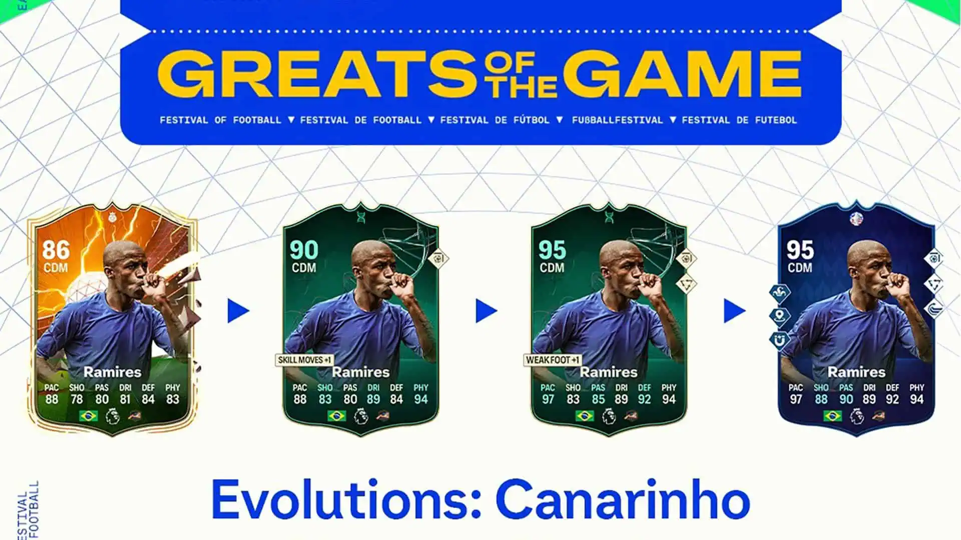 cover obj evolutions canarinho fc 24