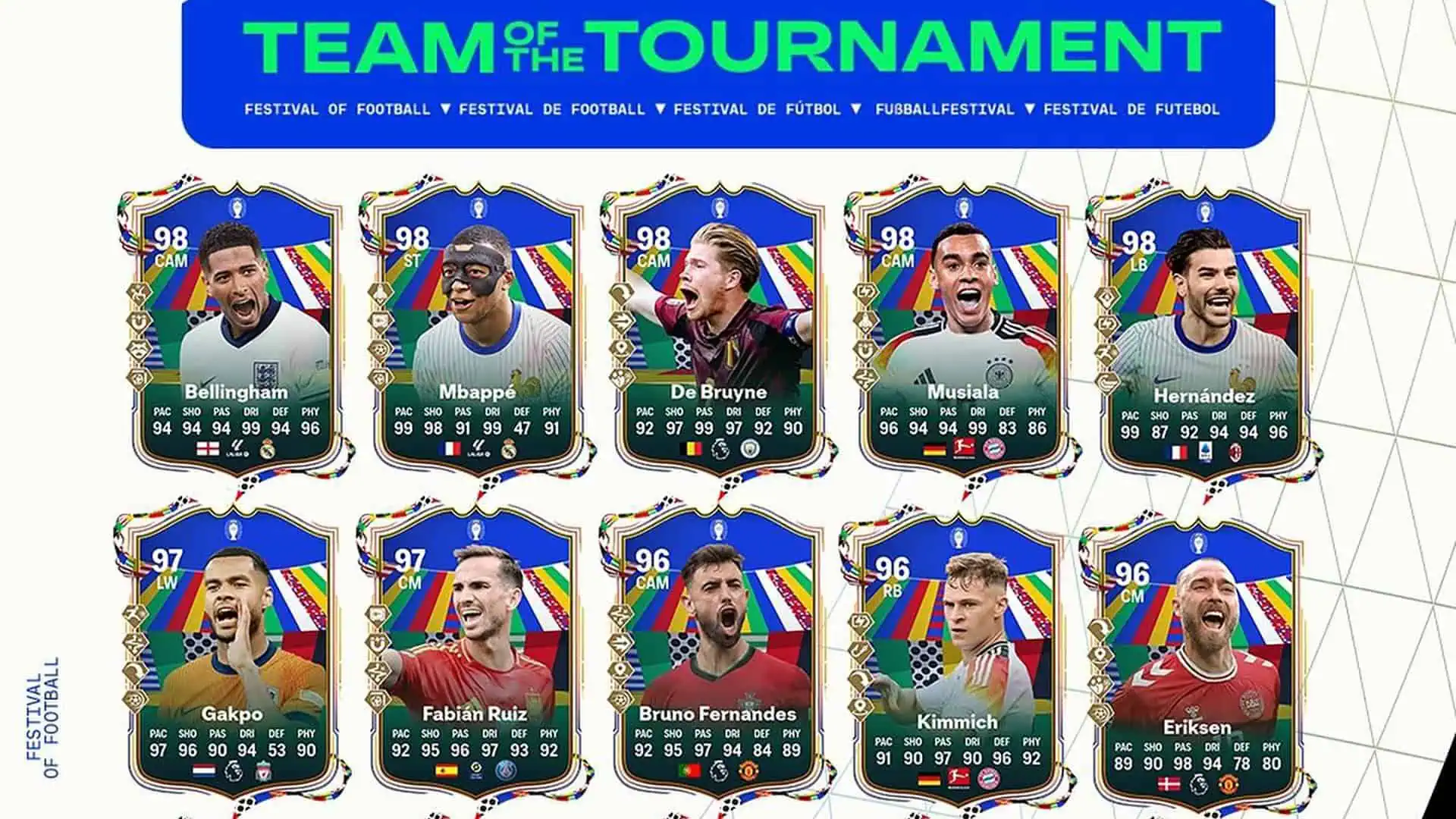 cover team of the tournament euro fc 24