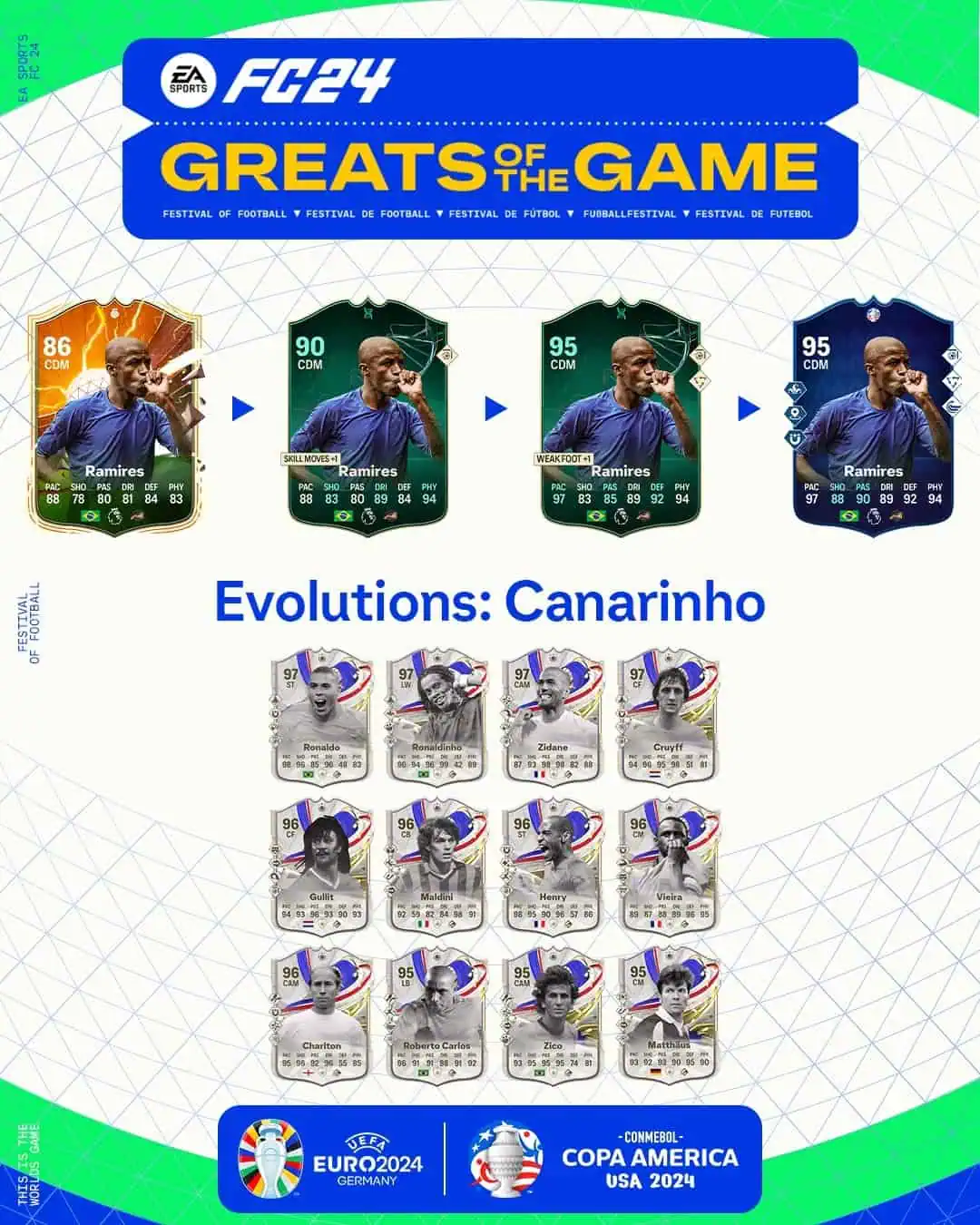 EA FC 24 Evoluzione Canarinho Lista Giocatori Ed Obiettivi.