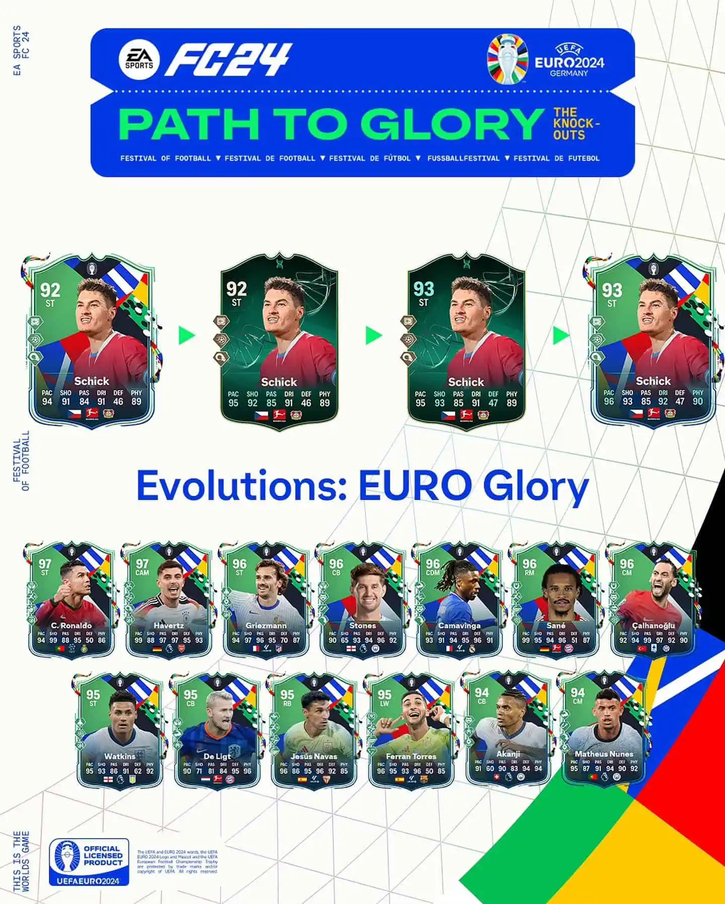 EA FC 24 Evoluzione Gloria Europea Lista Giocatori Ed Obiettivi.