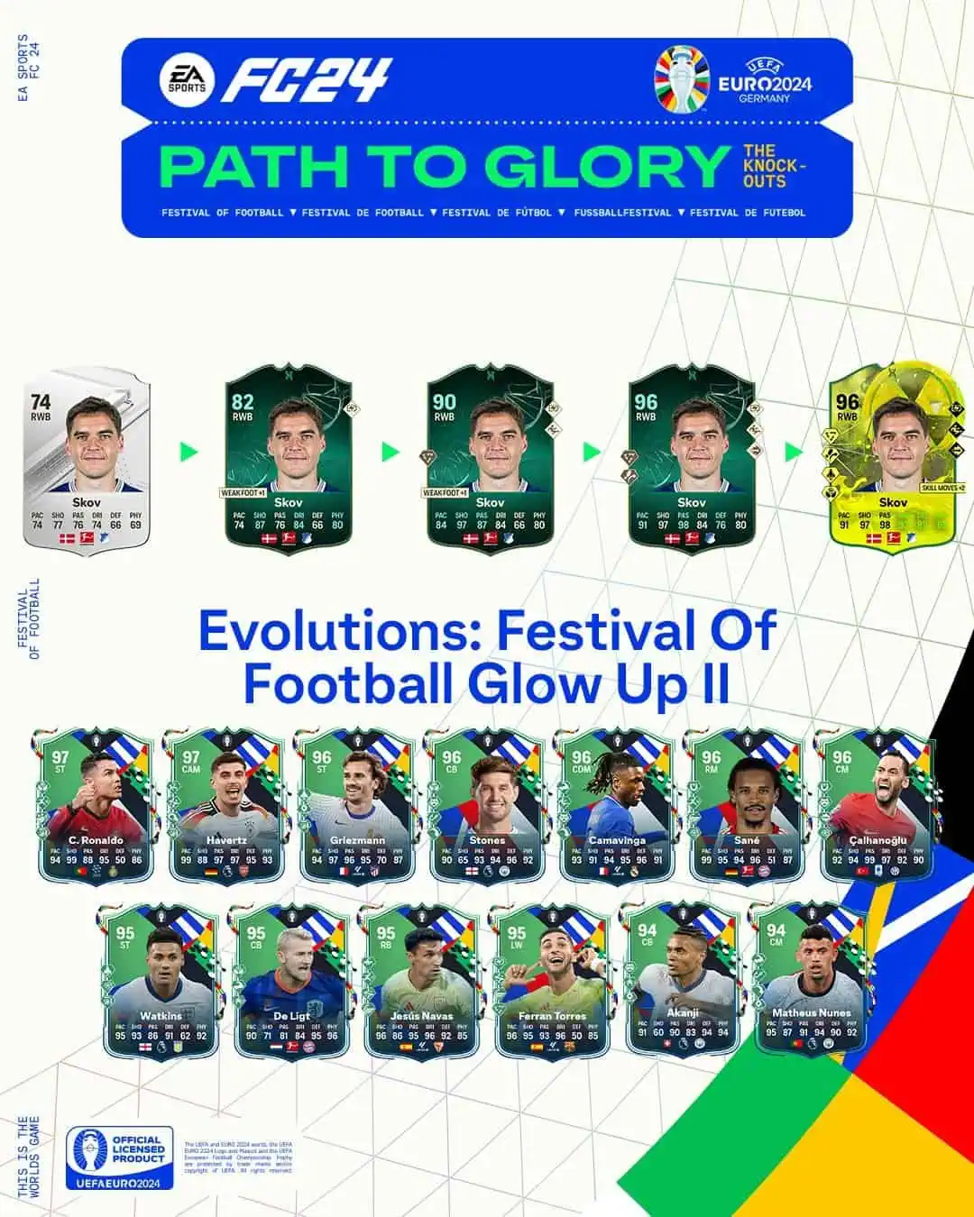 EA FC 24 Evoluzione Bagliore Festival Del Calcio II Lista Giocatori Ed Obiettivi.