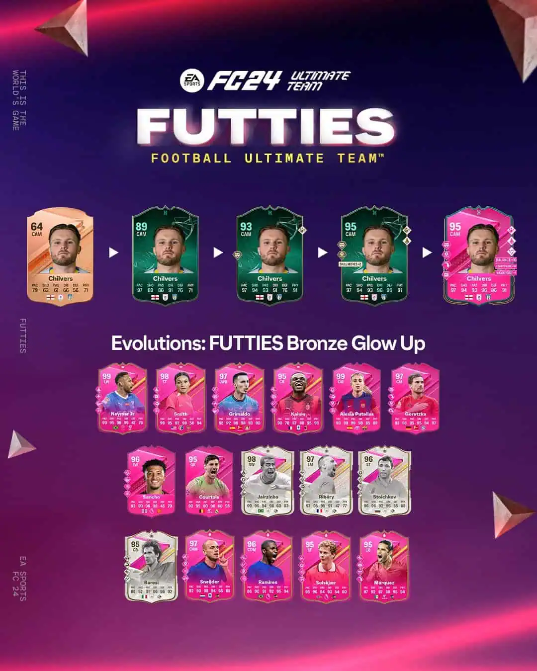 EA FC 24 Evoluzione Bagliore Bronzo Futties Lista Giocatori Ed Obiettivi.