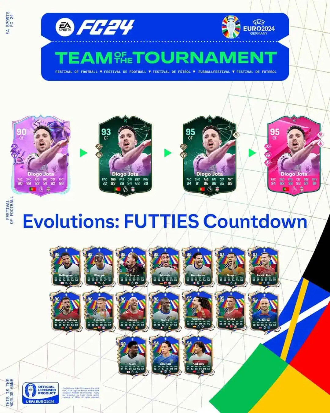 EA FC 24 Evoluzione Conto Alla Rovescia Futties Lista Giocatori Ed Obiettivi.