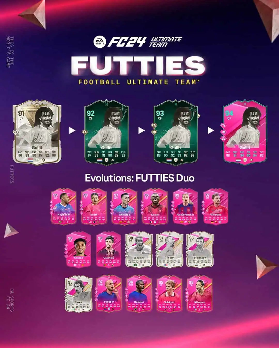 EA FC 24 Evoluzione Coppia Futties Lista Giocatori Ed Obiettivi.