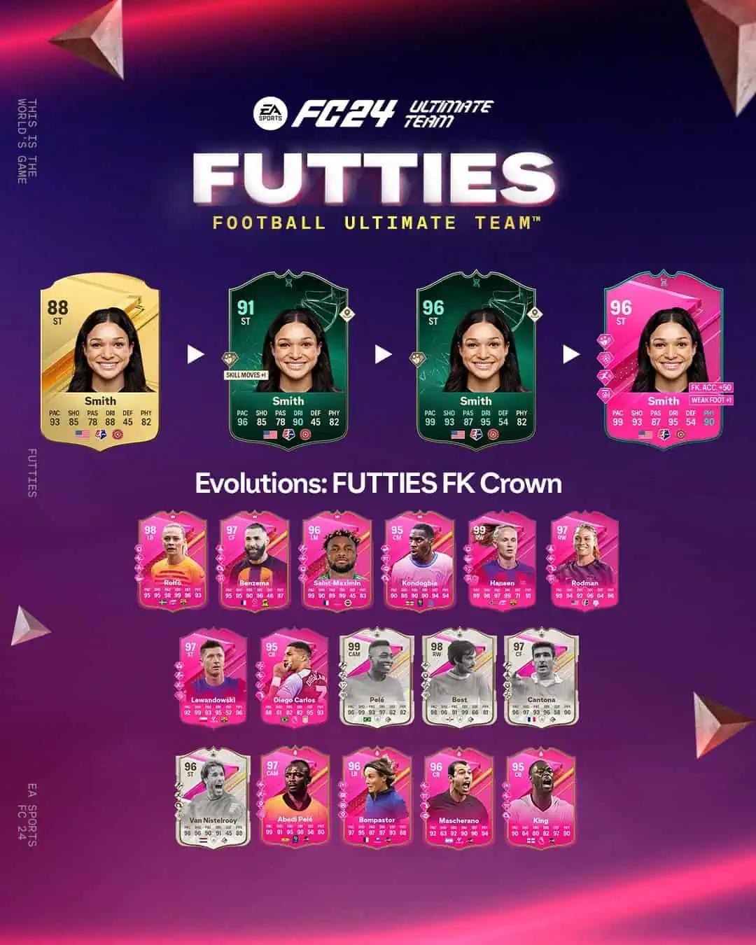 EA FC 24 Evoluzione Futties FK Crown Lista Giocatori Ed Obiettivi.