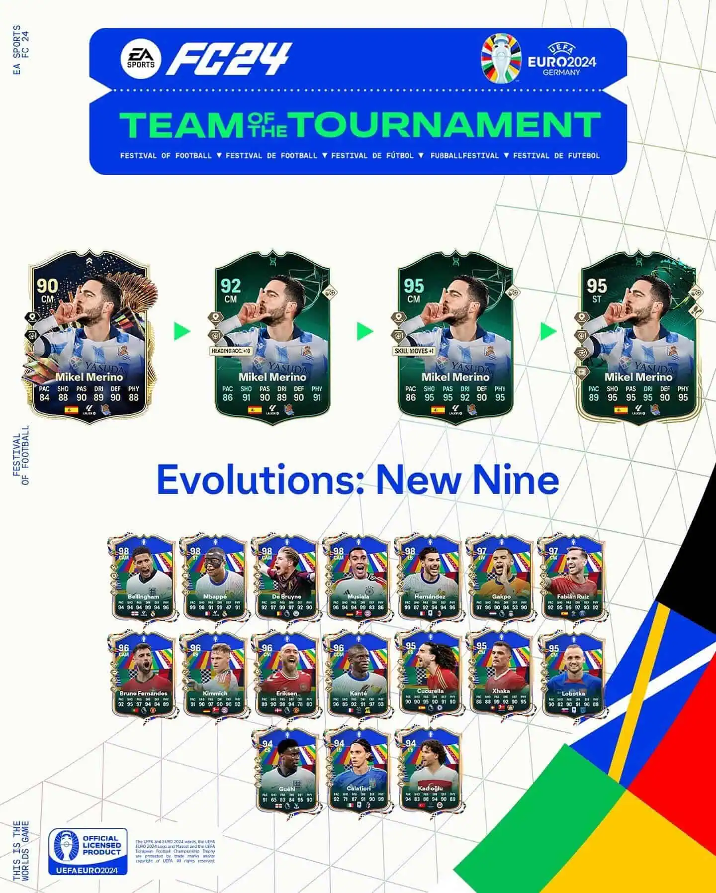 EA FC 24 Evoluzione Un Nuovo 9 Lista Giocatori Ed Obiettivi.