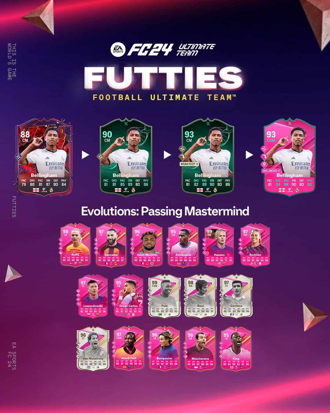 EA FC 24 Evoluzione Genio Dei Passaggi Lista Giocatori Ed Obiettivi ...