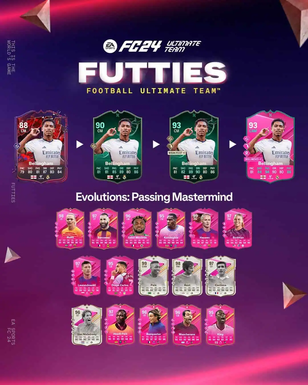 EA FC 24 Evoluzione Genio Dei Passaggi Lista Giocatori Ed Obiettivi.