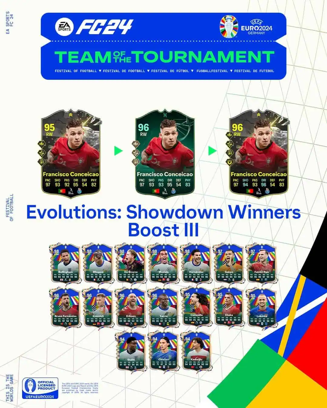 EA FC 24 Evoluzione Vincitori Showdown III Lista Giocatori Ed Obiettivi.