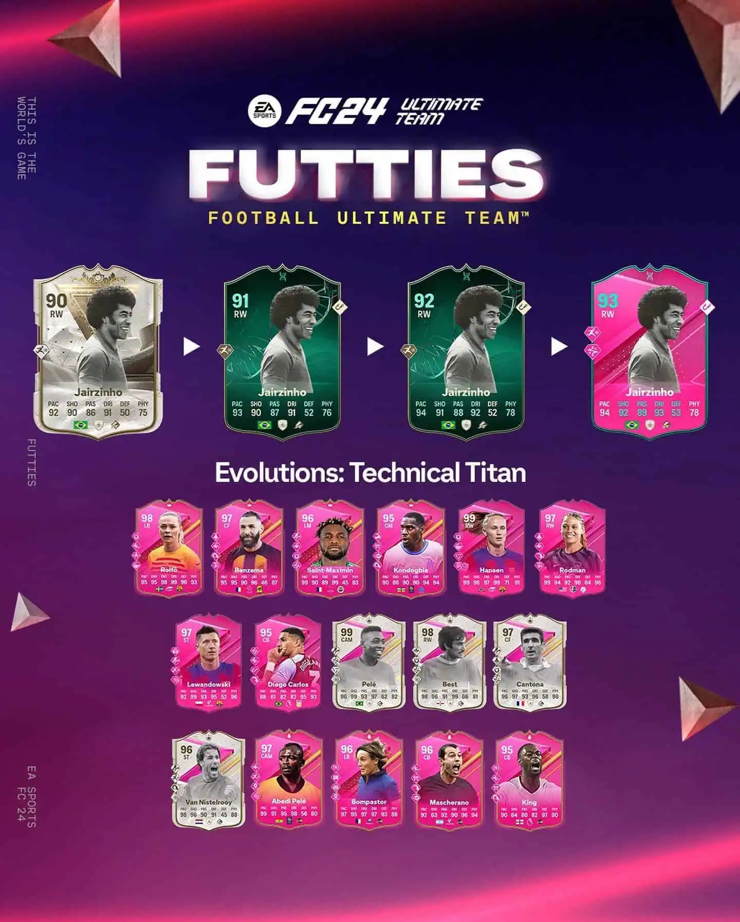 EA FC 24 Evoluzione Titano Della Tecnica Lista Giocatori Ed Obiettivi.
