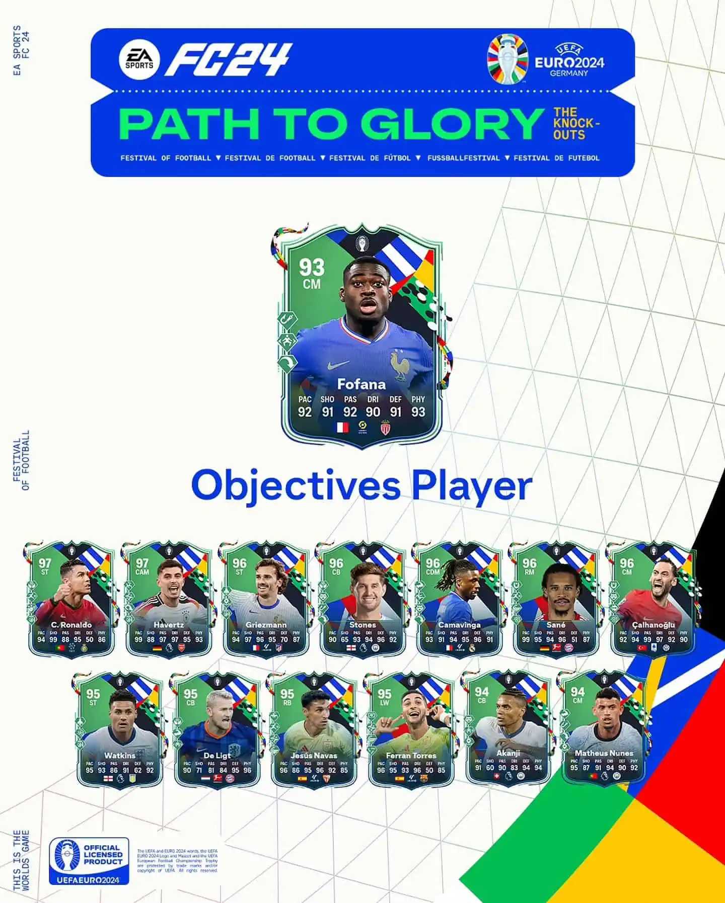 EA FC 24 Obiettivi Youssouf Fofana PTG Requisiti E Recensione Carta Strada Verso La Gloria.