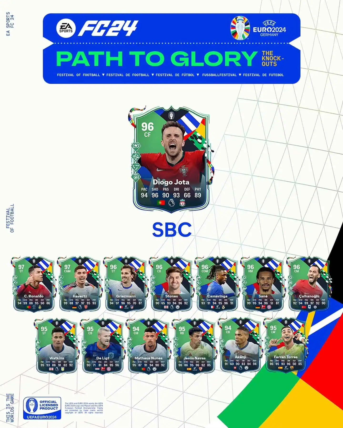 EA FC 24 SBC Diogo Jota PTG Soluzioni E Recensione Carta Strada Verso La Gloria.