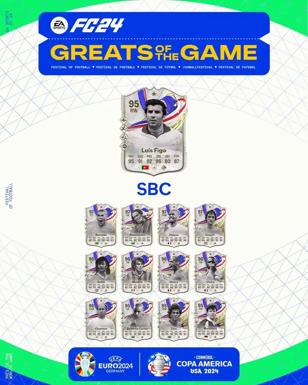 EA FC 24 SBC Luis Figo Icon Grandi Del Calcio Soluzioni E Recensione.