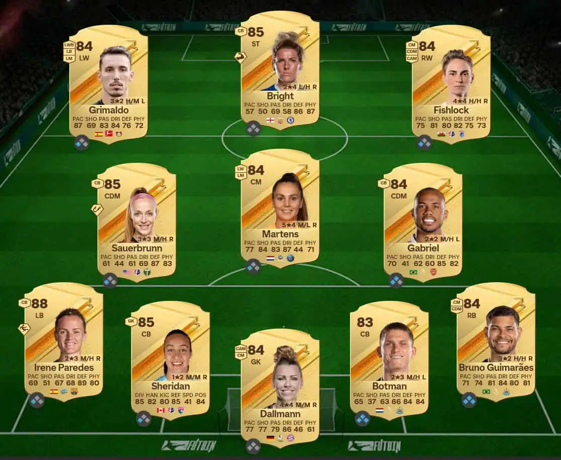 Soluzione Arancia Meccanica SBC Robin van Persie Icon Futties.