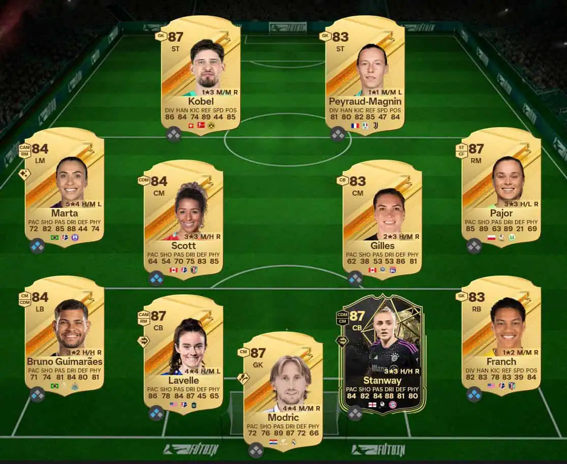 Soluzione Forma Smagliante SBC Javier Mascherano Eroe Grandi Del Calcio.