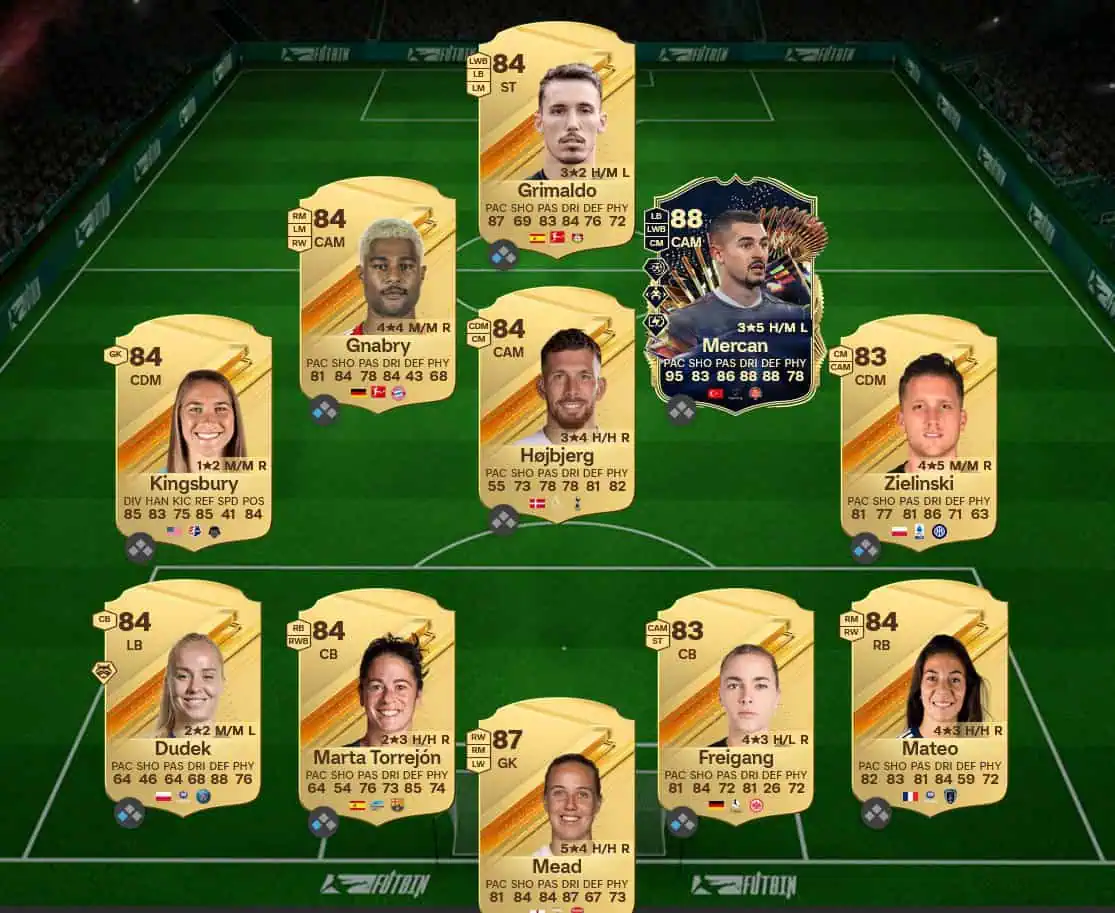 Soluzione Forma Smagliante SBC Loïs Openda Futties.
