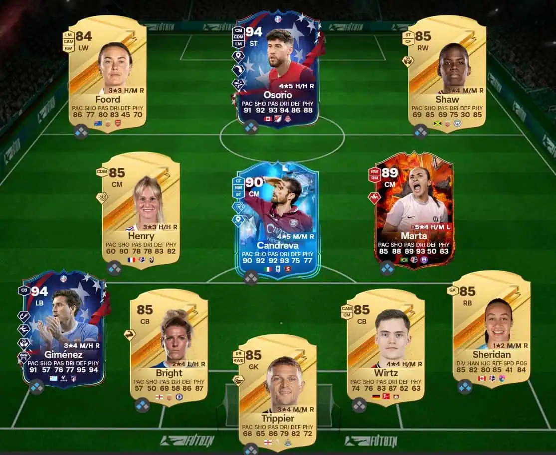Soluzione LaLiga SBC Luka Modric Futties.