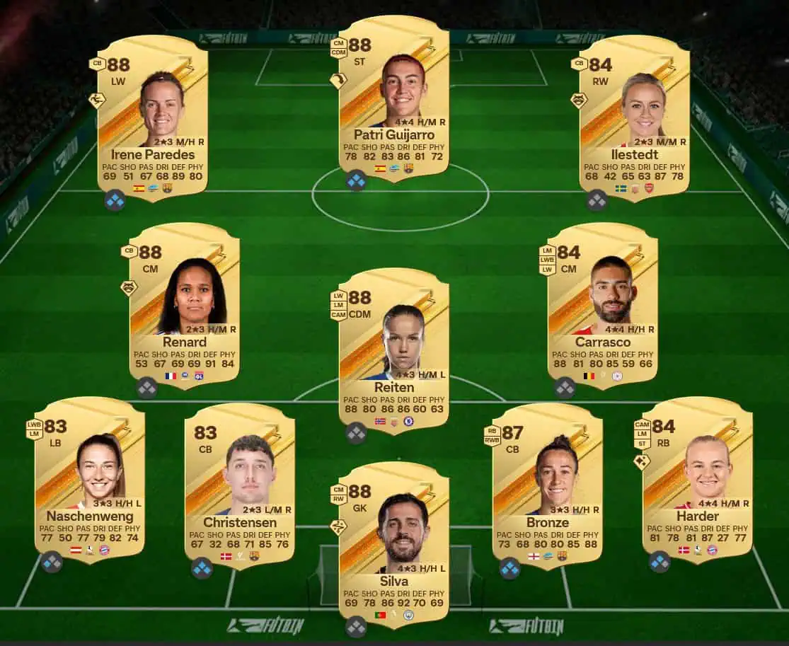 Soluzione LaLiga SBC Antonio Rรผdiger Squadra Del Torneo.
