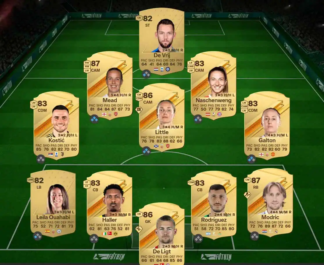 Soluzione Olanda SBC Nathan Aké Squadra Del Torneo.