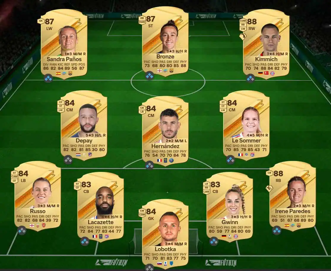Soluzione Serie A SBC Ruben Loftus-Cheek Futties.