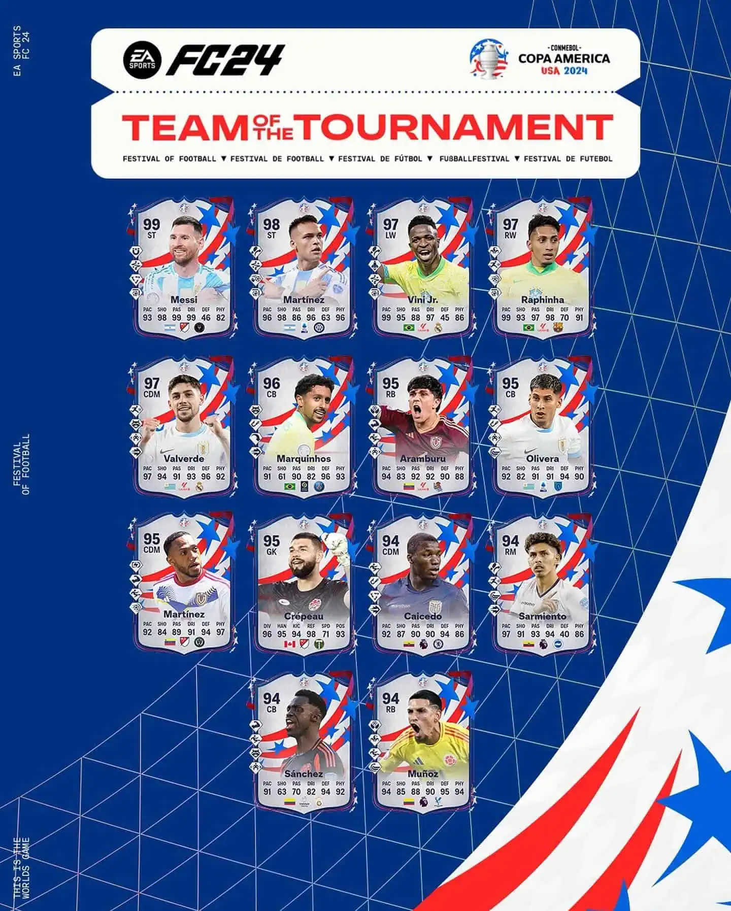 Team Of The Tournament Copa America 2024.