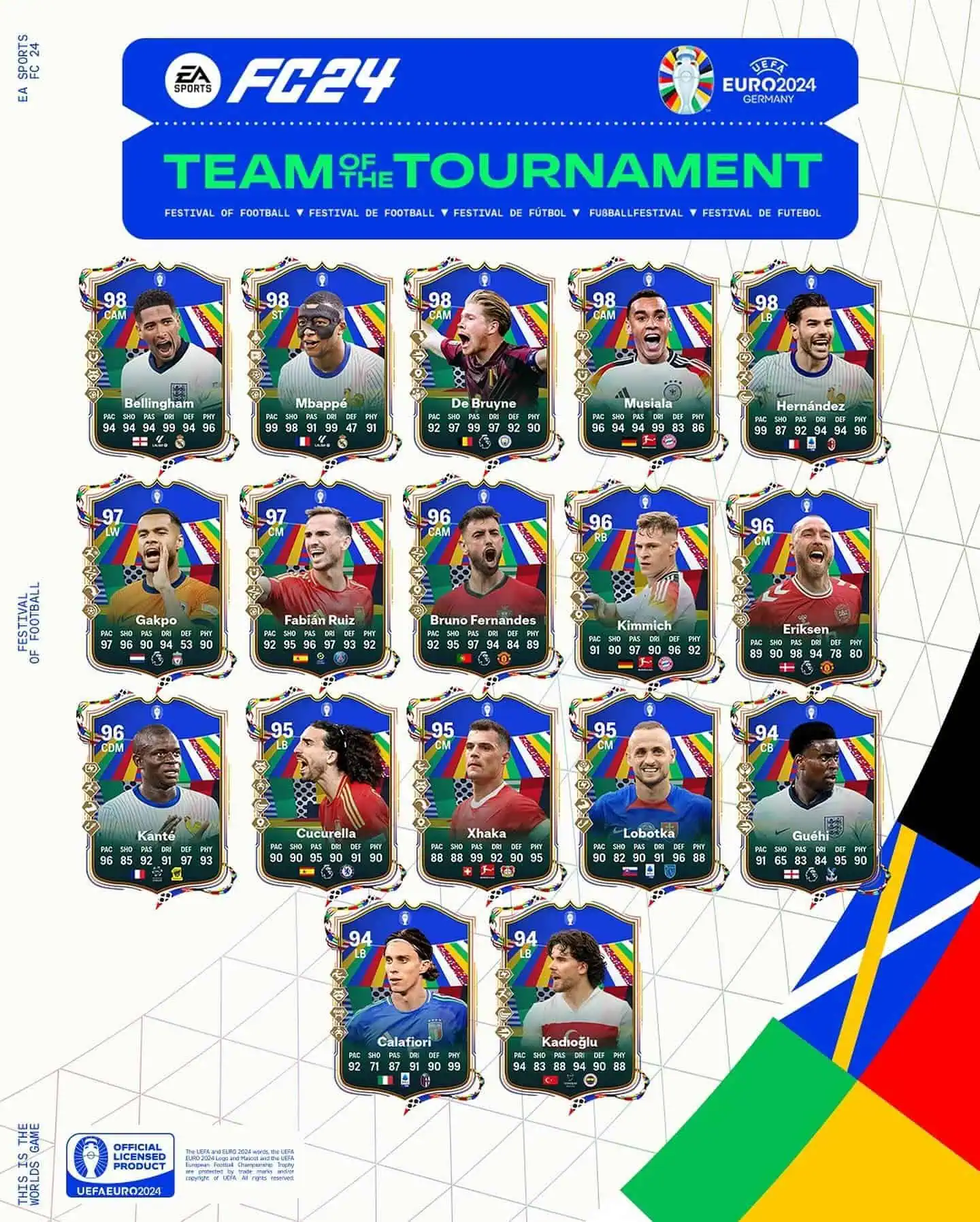 Team Of The Tournament Euro 2024.