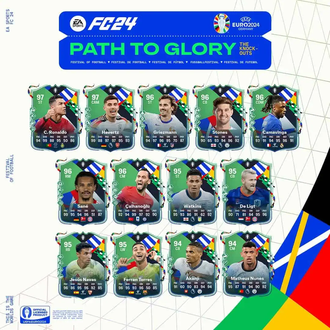 Team Path To Glory Knockouts Uefa Euro 2024.