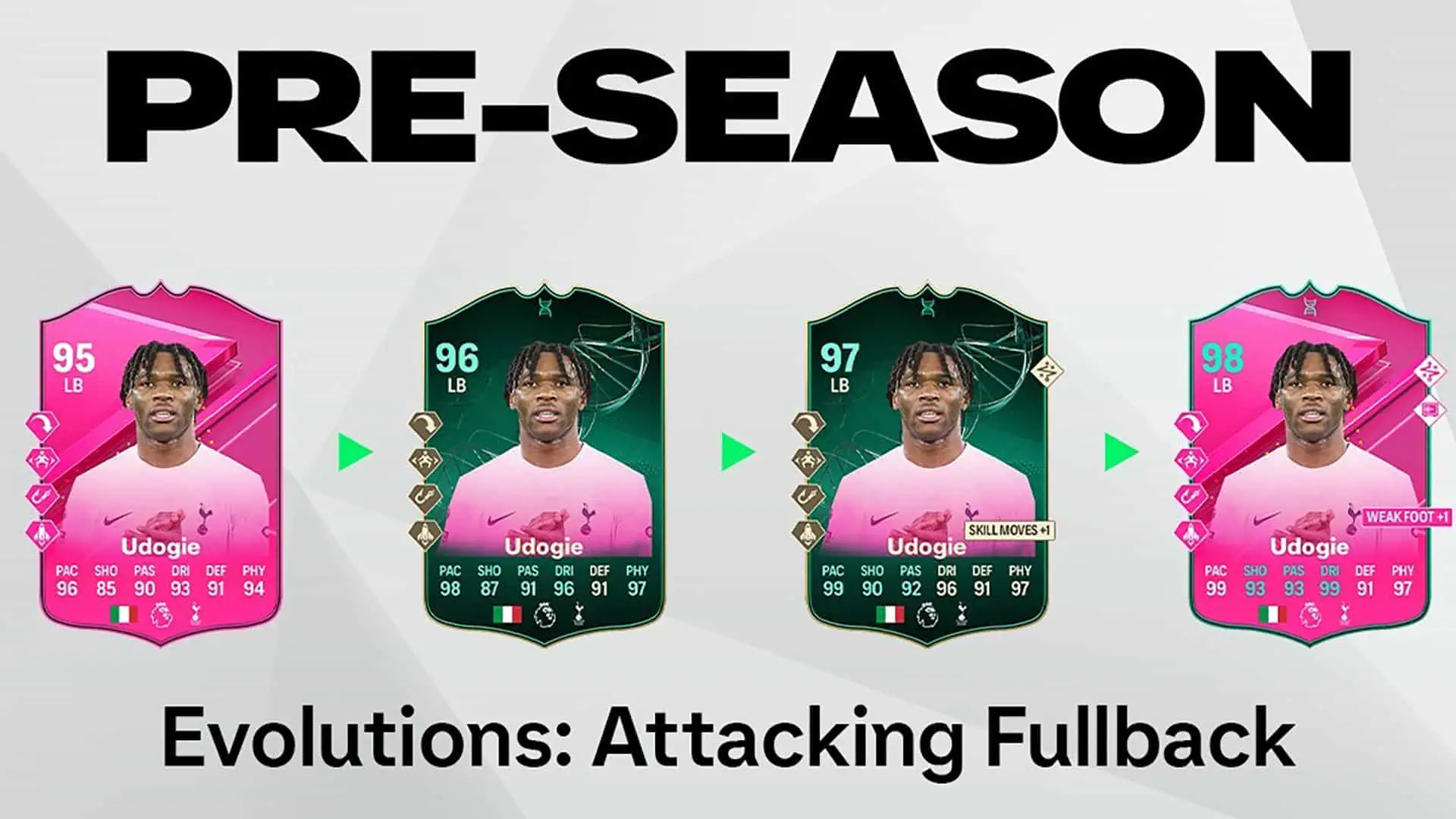 cover obj evolutions attacking fullback fc 24