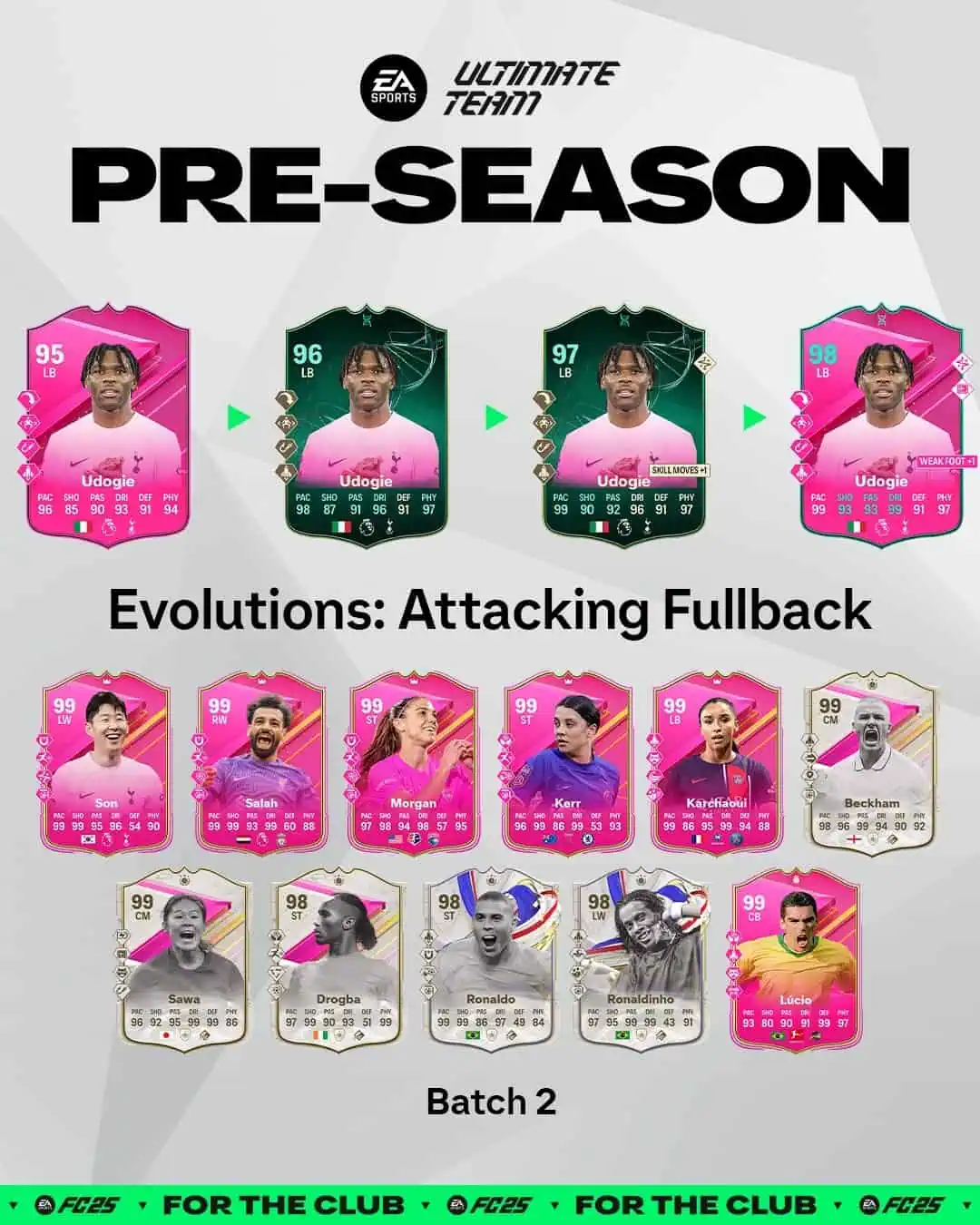 EA FC 24 Evoluzione Terzino Offensivo Lista Giocatori Ed Obiettivi.