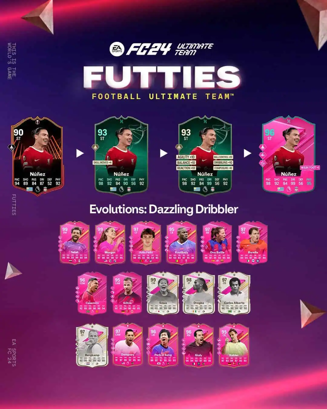 EA FC 24 Evoluzione Dribblatore Strabiliante Lista Giocatori Ed Obiettivi.